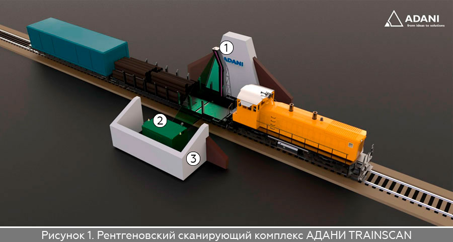 ADANI_TRAINSCAN_121217_1_ru.jpg