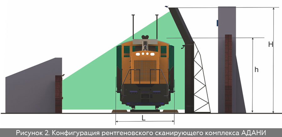 ADANI_TRAINSCAN_121217_2_ru.jpg